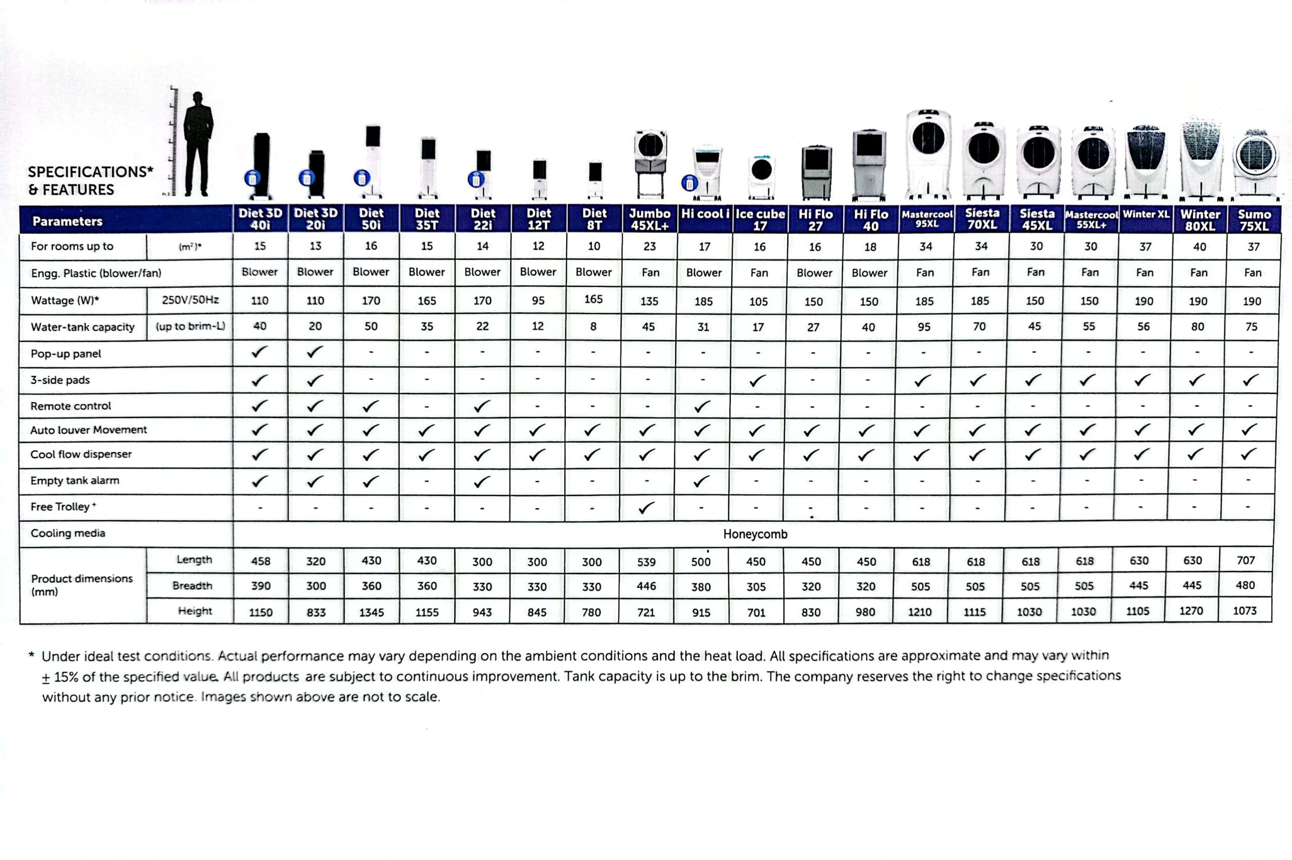 Features of Symphony Air Cooler in Nepal